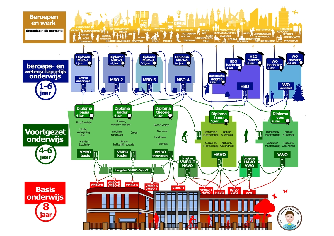 Routekaart PO-VO-werkveld