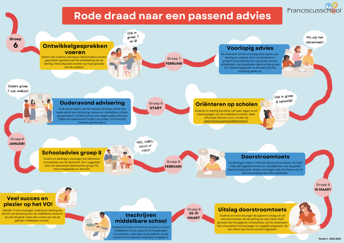 Infographic route naar VO